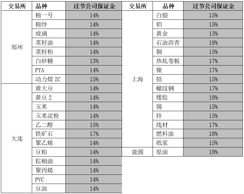 五一公司保证金.png