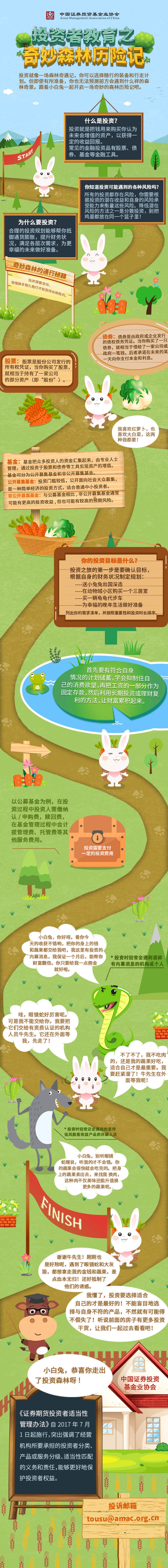 “奇妙森林历险记”投资者教育路线图头条长图-基金业协会-证券期货基础知识普及、规则解读-图片.jpg