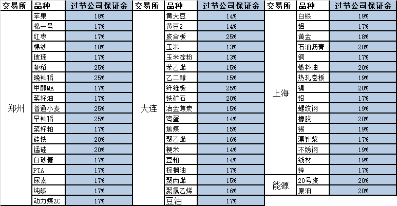 过节保证金1.png
