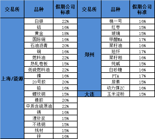 春节保证金.png