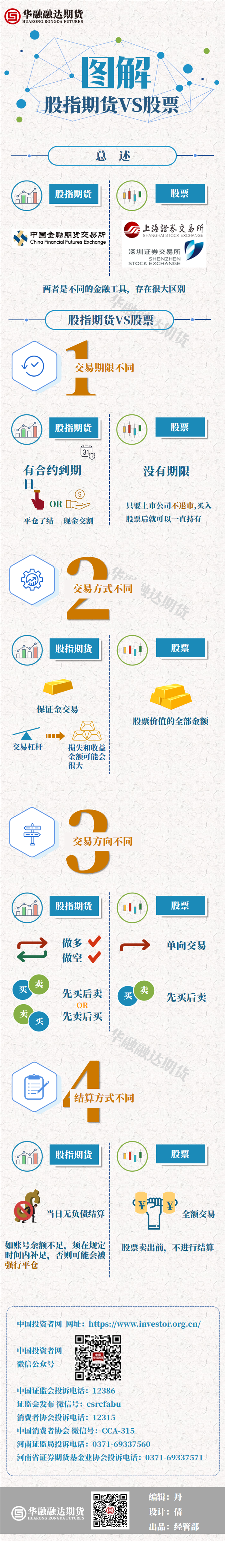 6股指期货与股票的区别.png