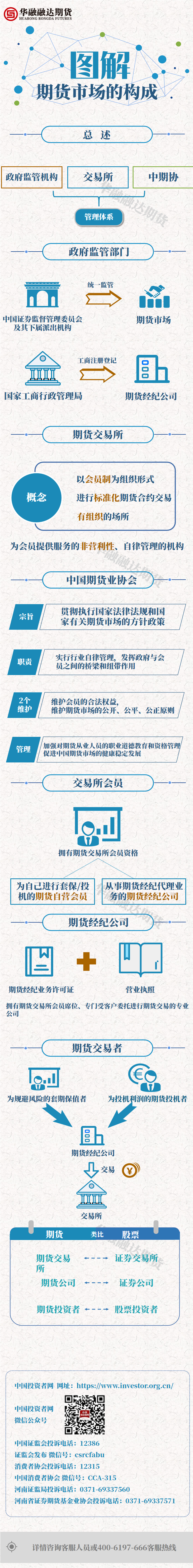 2期货市场的构成.png