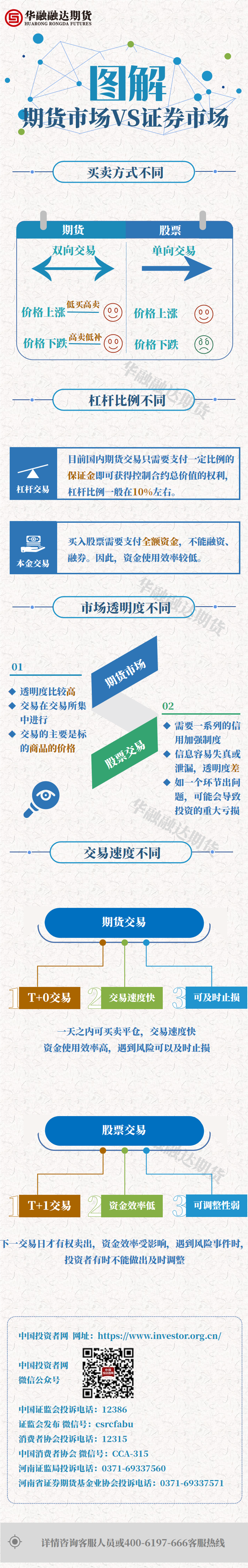 3期货市场与证券市场的区别.png