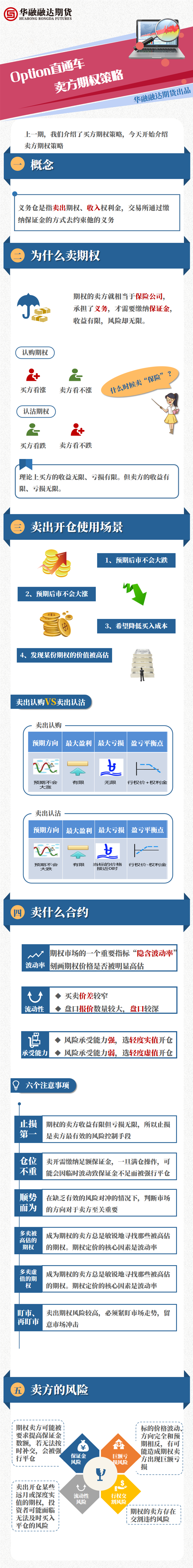 3.卖方期权策略.png