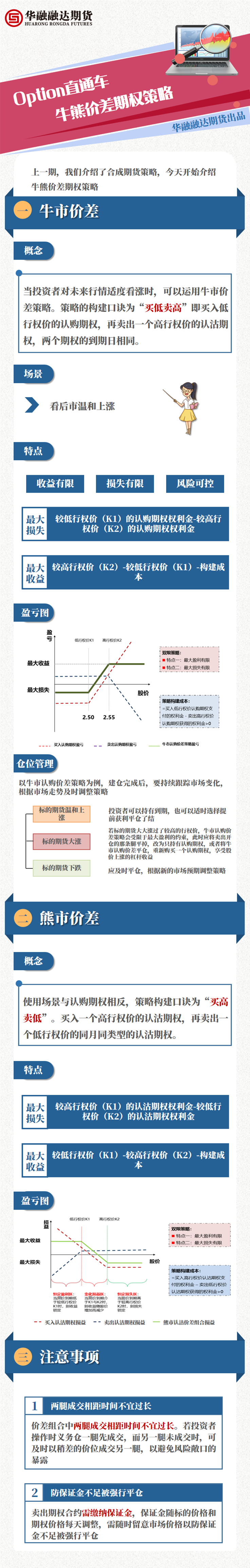 7.牛熊价差策略.png