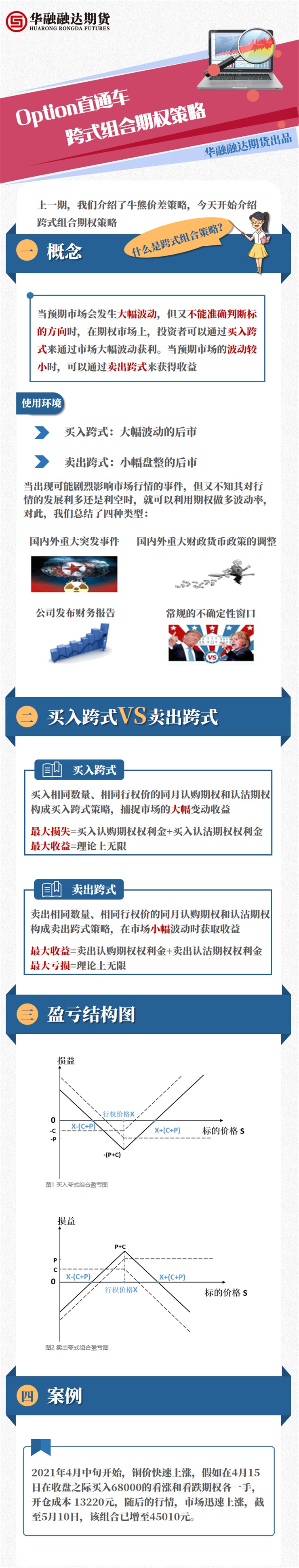 8.跨式期权策略.jpg