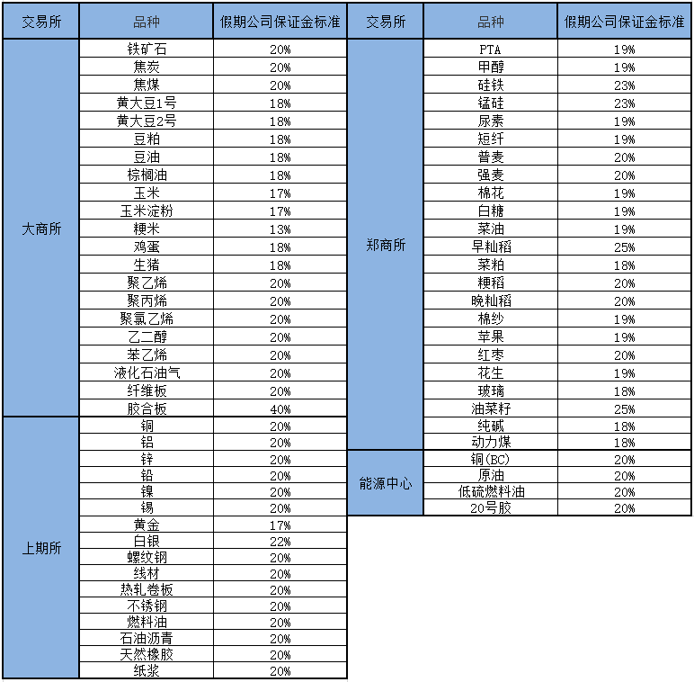 国庆公司保证金.png