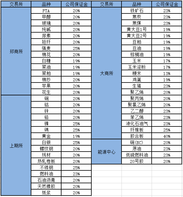 春节公司保证金.png