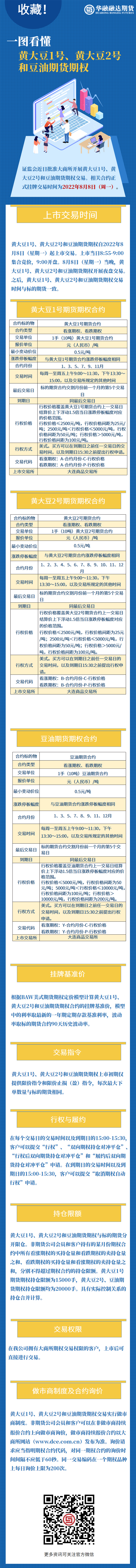大商所上市期权新品种.png