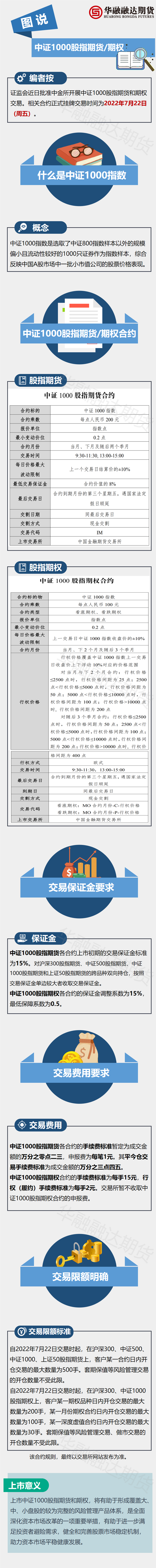 一图看懂中证1000股指期货期权.png