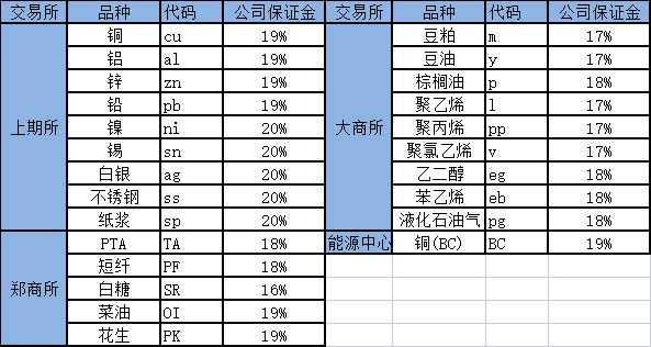 五一公司保证金.png