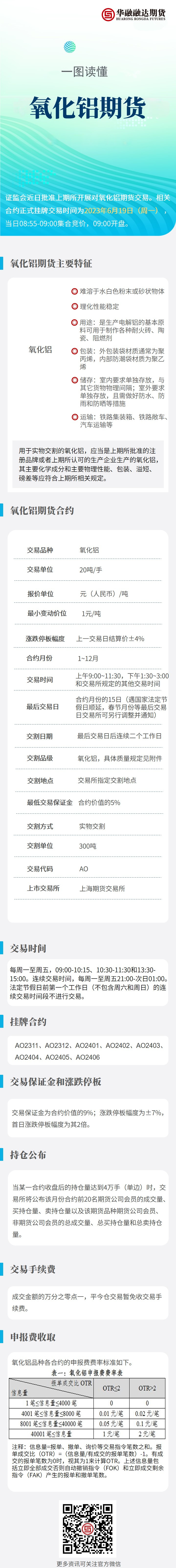 上期所上市氧化铝期货.jpg