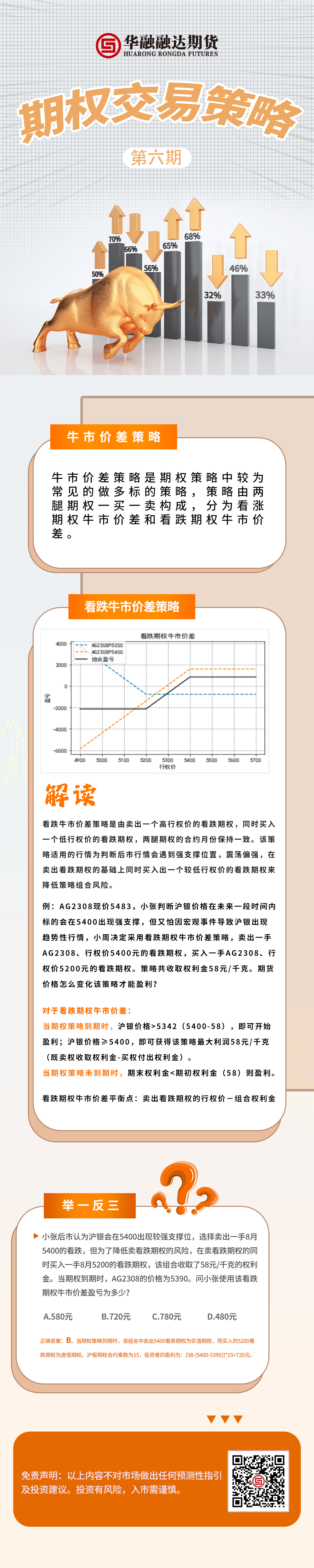 螺纹钢期权六期.jpg