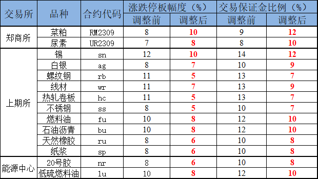交易所调保.png