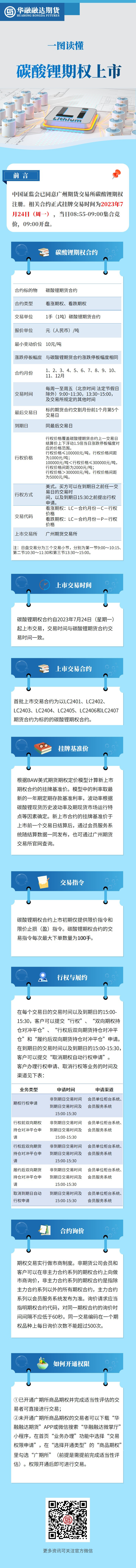 碳酸锂期权上市.jpg
