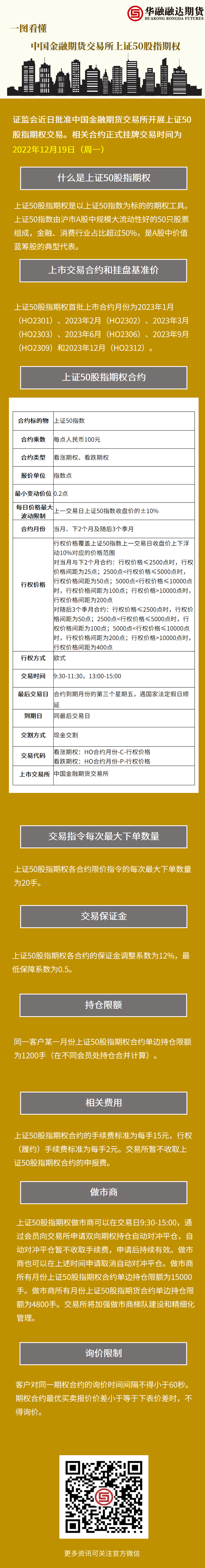 中金所上证50股指期权.png