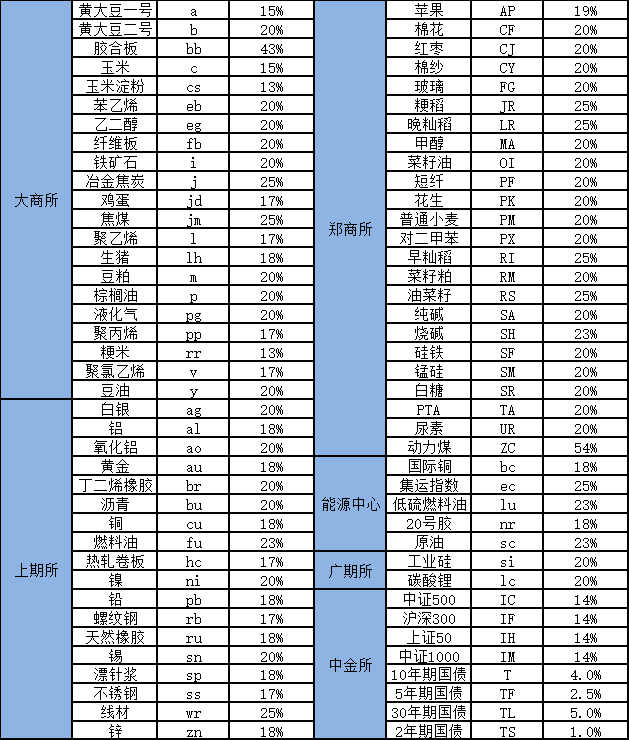 国庆保证金公示.png