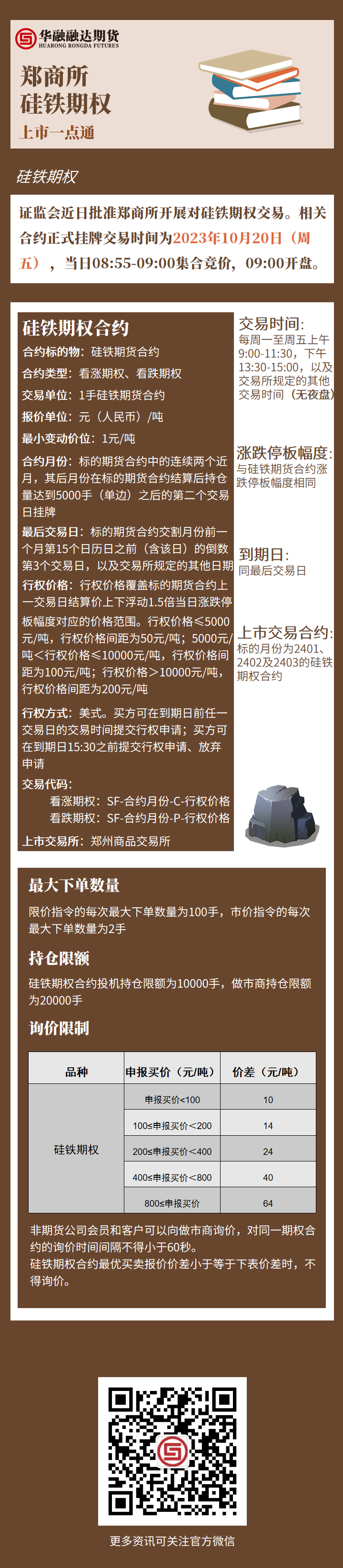 硅铁期权.png