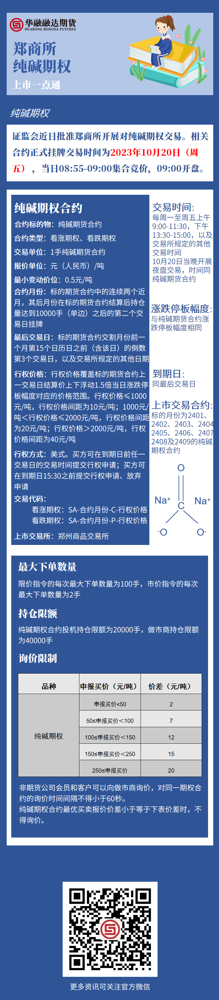 纯碱期权.png