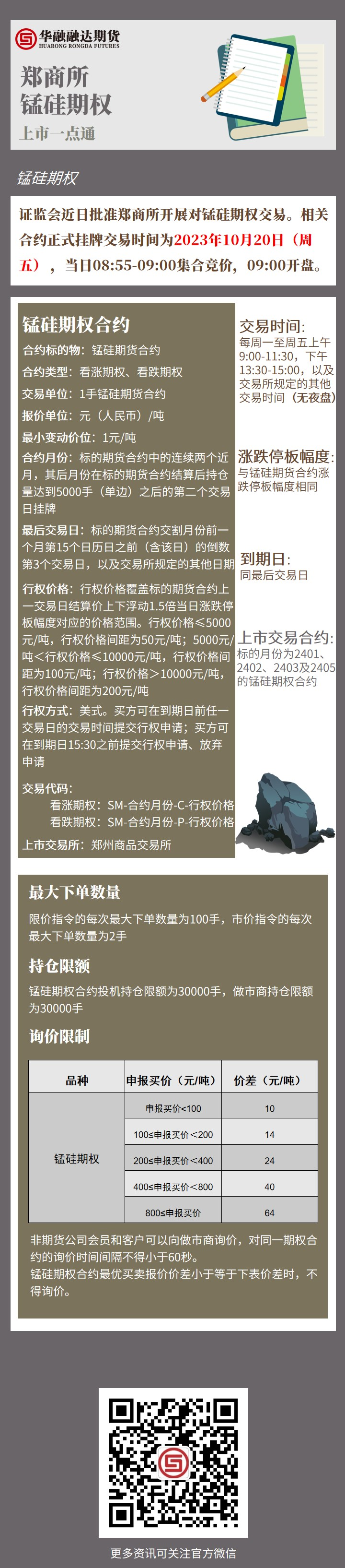 锰硅期权.png