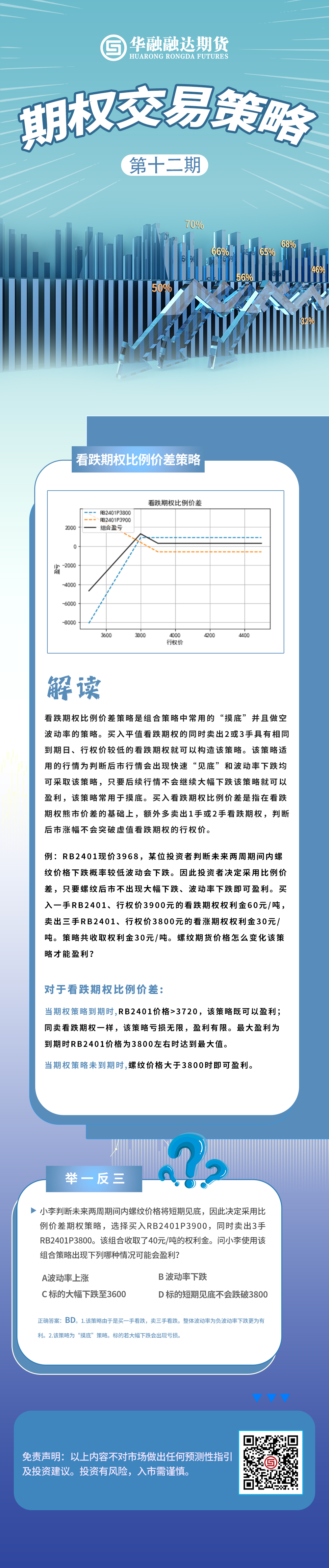 螺纹钢期权第十二期.jpg