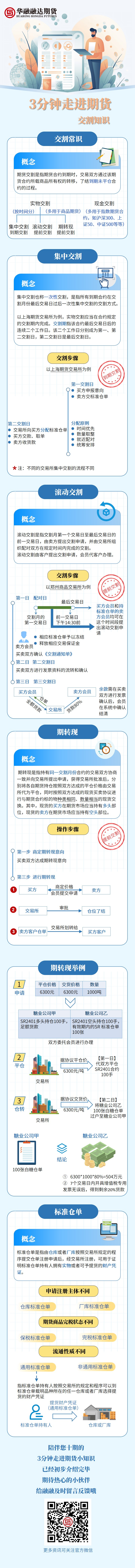 3分钟走进期货十.png