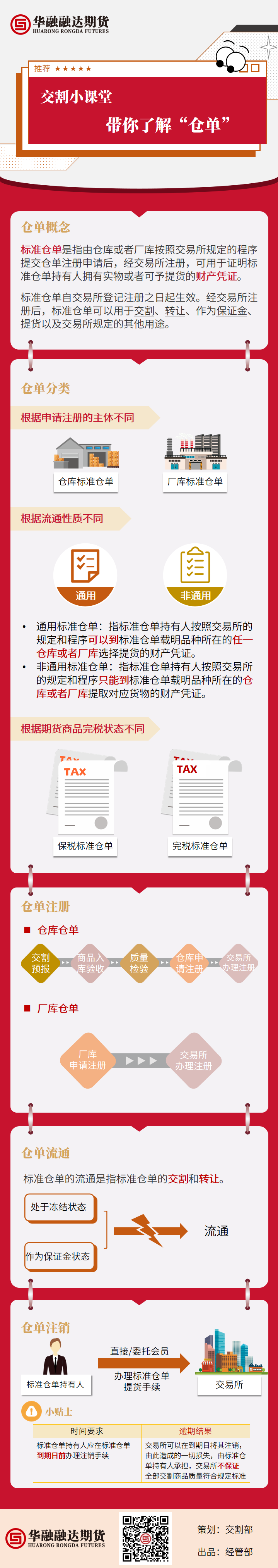 交割小课堂一.png