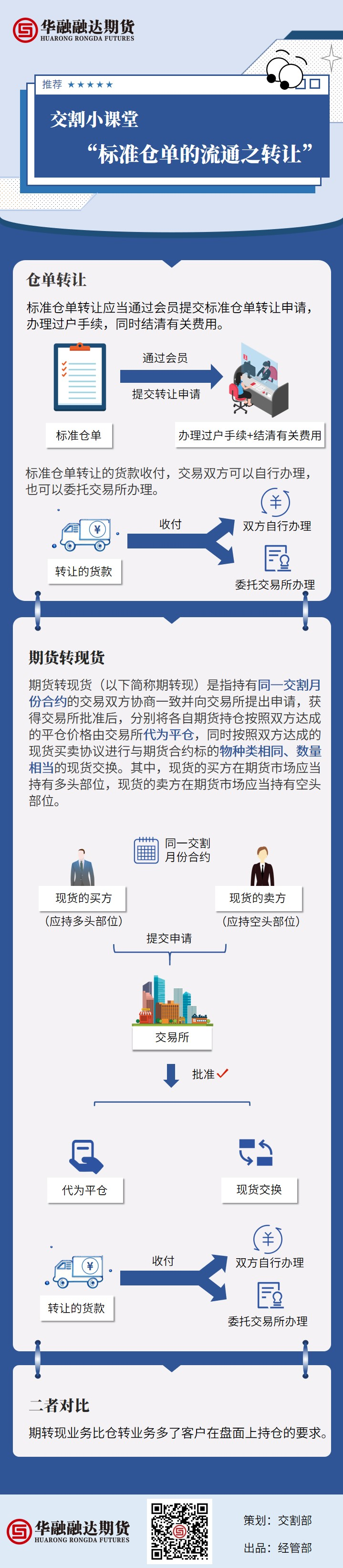 交割小课堂二.png