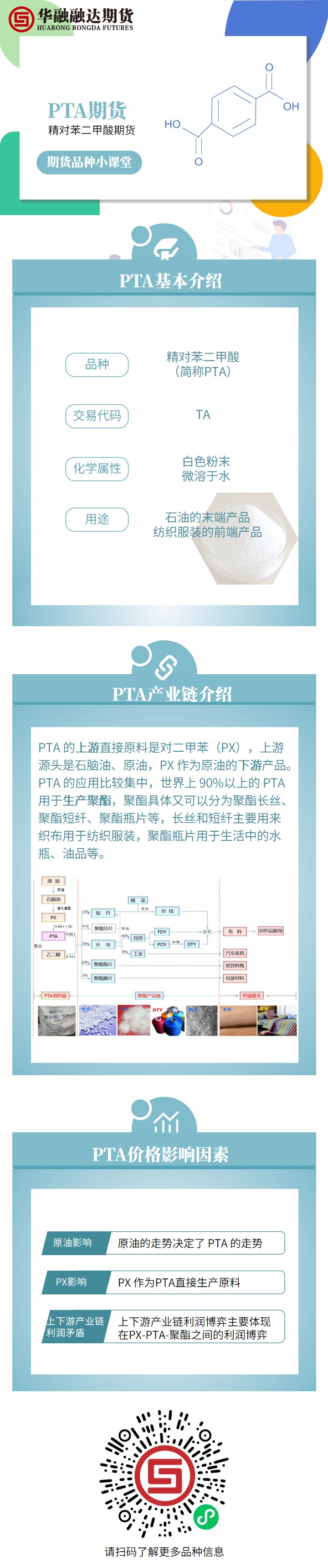 期货品种小课堂五（PTA）.png