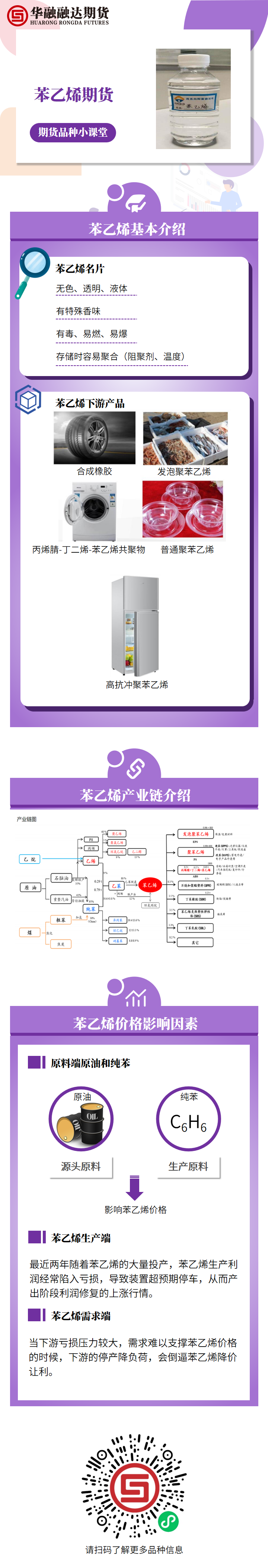 期货品种小课堂六（苯乙烯）.png
