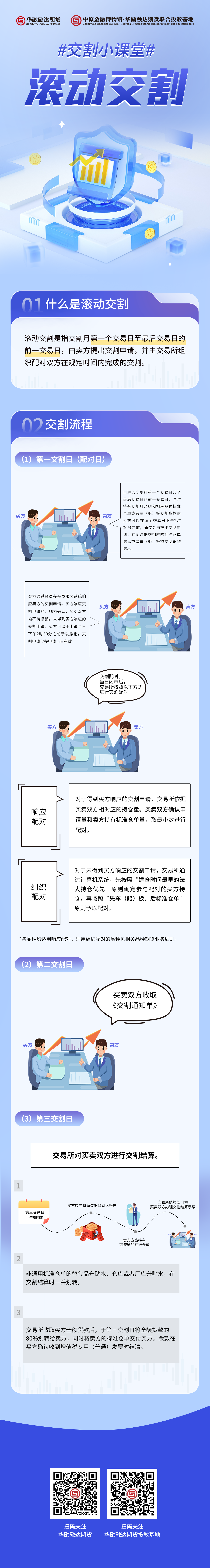 交割小课堂-滚动交割.png