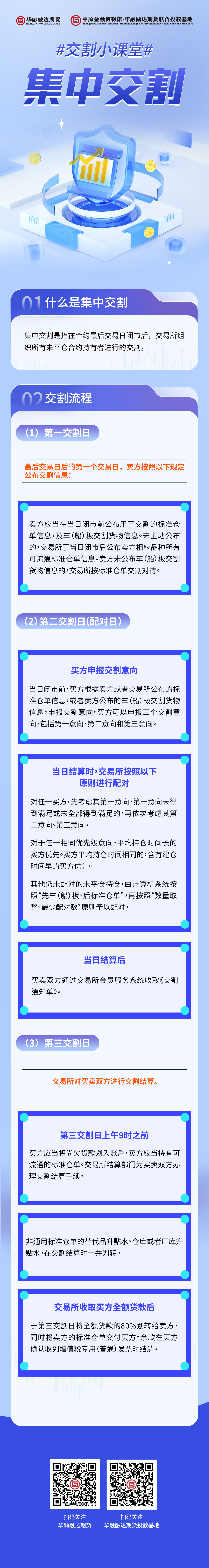 交割小课堂-集中交割(2).png