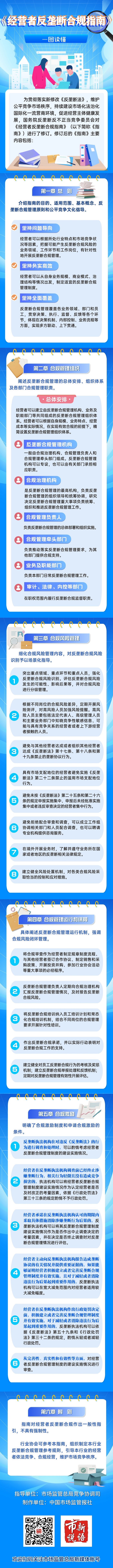 2024年中国公平竞争政策宣传周丨一图不懂《经营者反垄断合规指南》（来源：市场监管总局）.jpg
