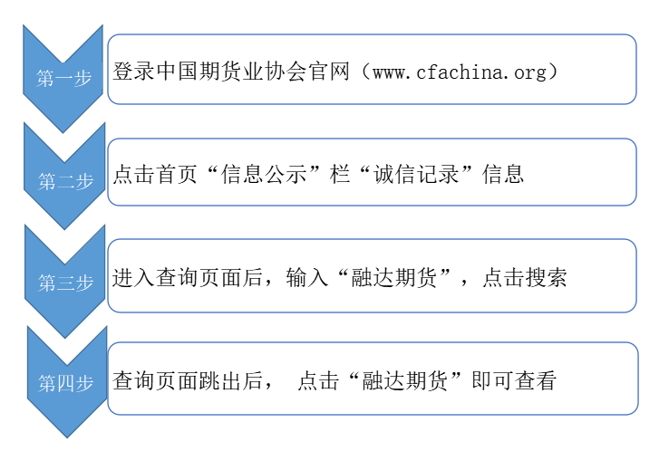 20250127诚信信息.png