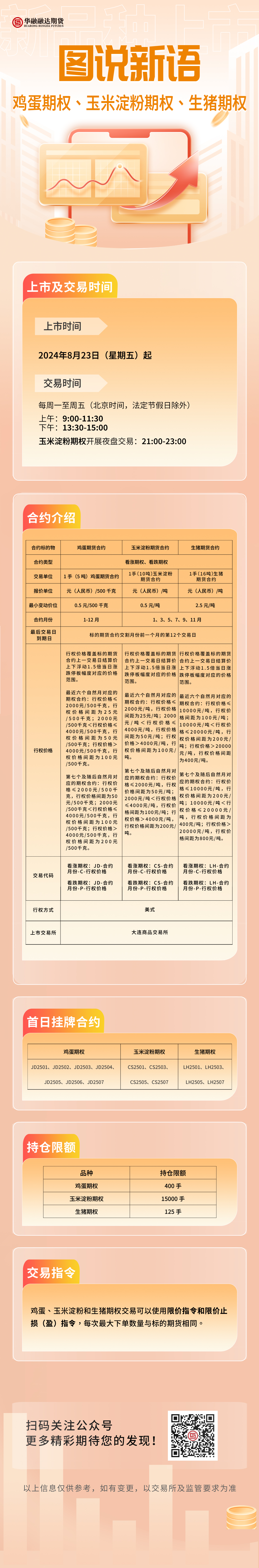 图说新语之鸡蛋、玉米淀粉和生猪期权合约.jpg