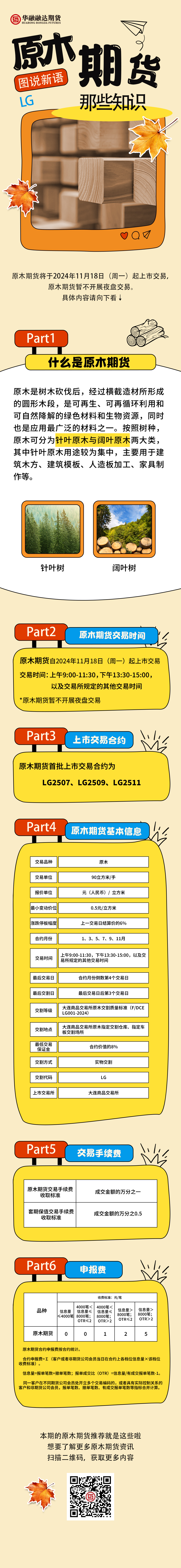 图说新语之原木期货.jpg