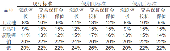 广期所春节调整.png
