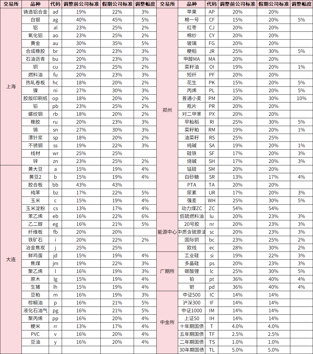 调保(1).png
